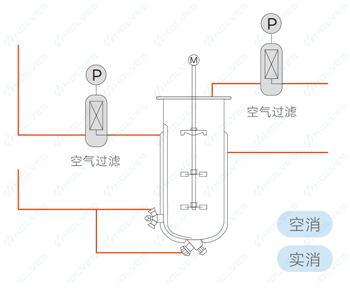 自动在线灭菌