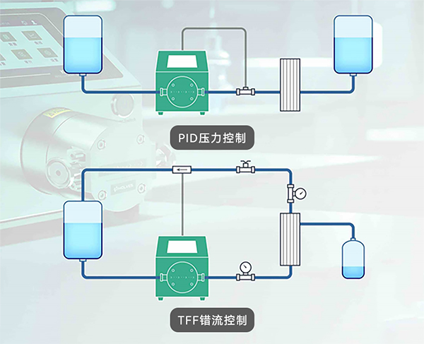 兼容多品牌传感器 兼容多品牌传感器