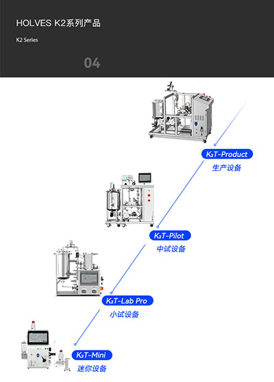 OG视讯K2系列产品 OG视讯K2系列产品