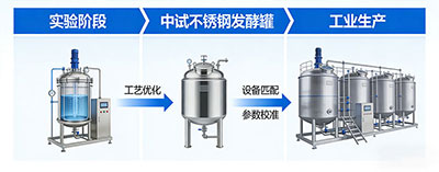 OG视讯发酵罐工艺放大解决方案